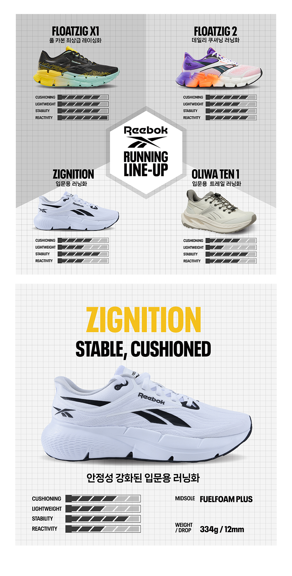 플로트직 1(W) - 화이트:라임 / 100206735 ｜ 리복 공식 온라인스토어