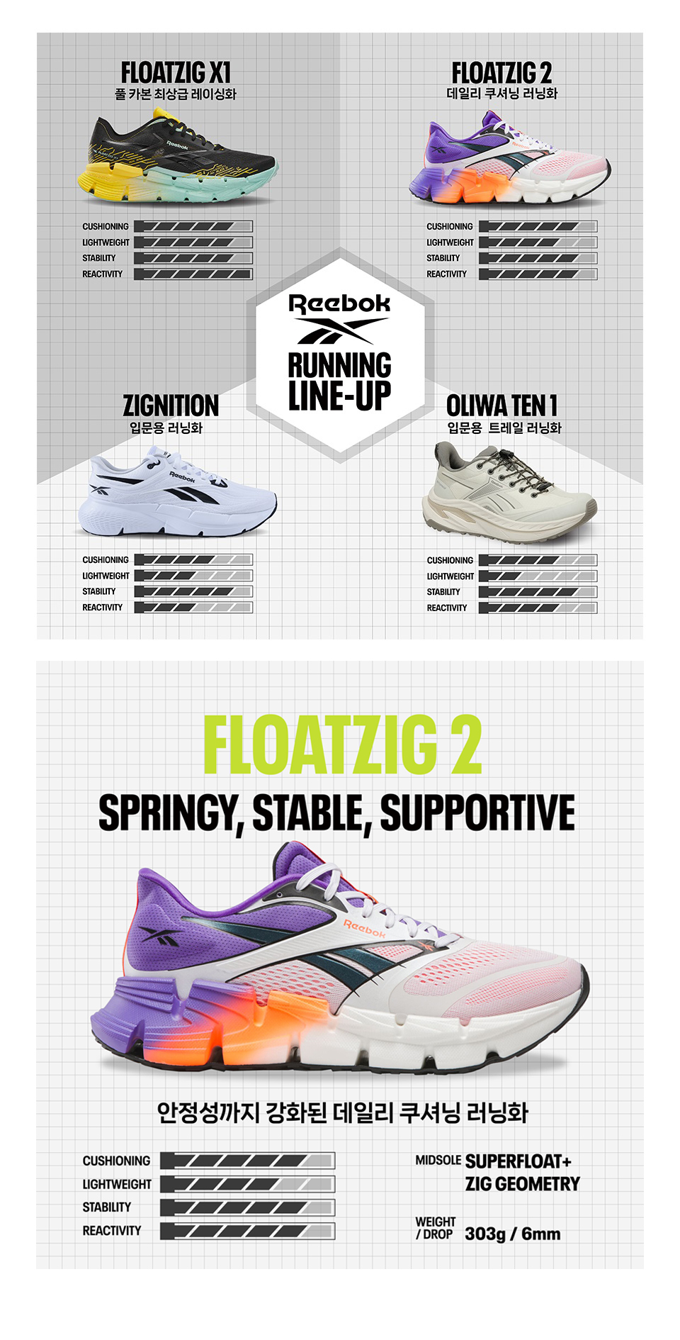 플로트직 2 - 블루:화이트 / 100225500 ｜ 리복 공식 온라인스토어